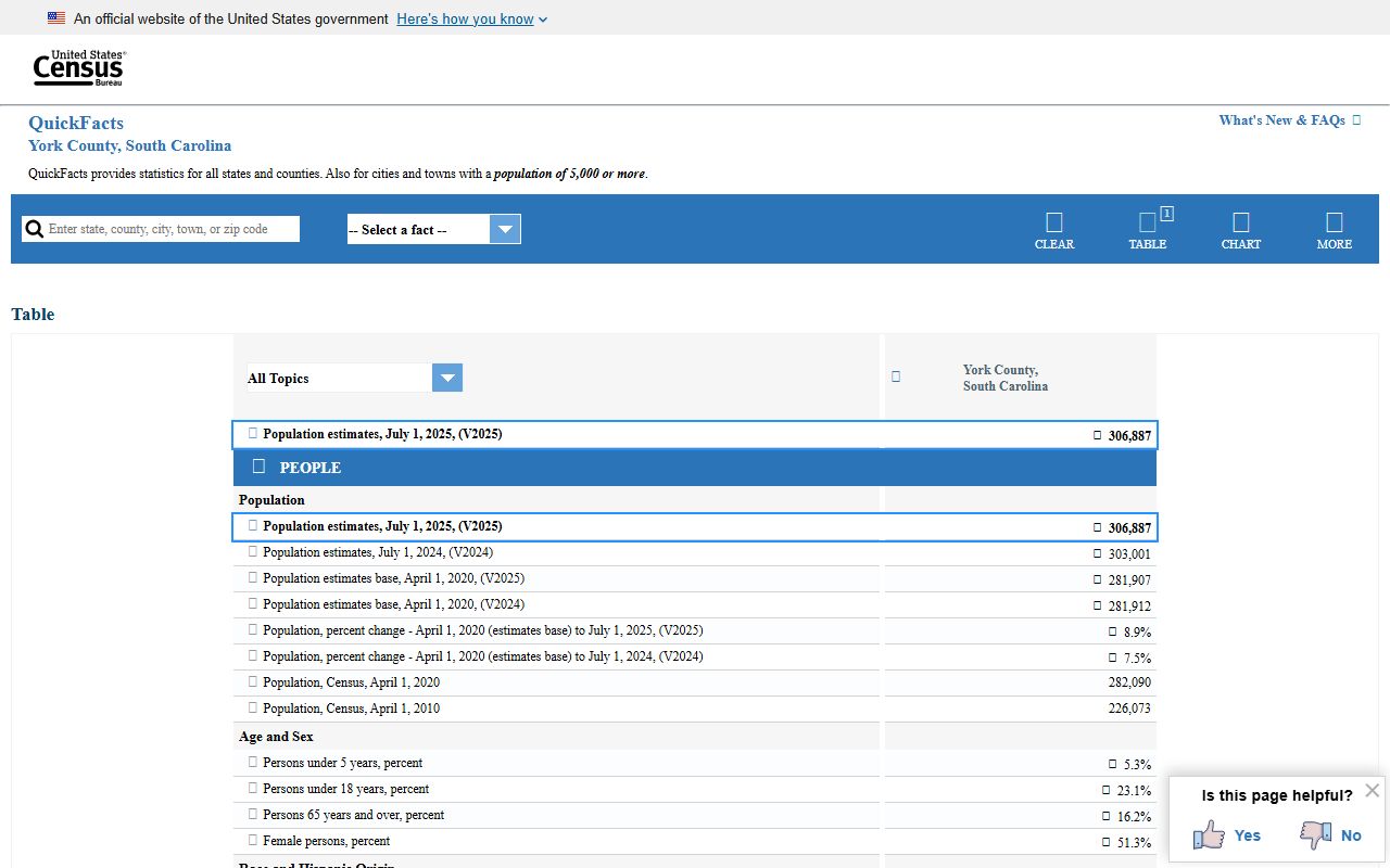 U.S. Census QuickFacts page for York County court records caseload context